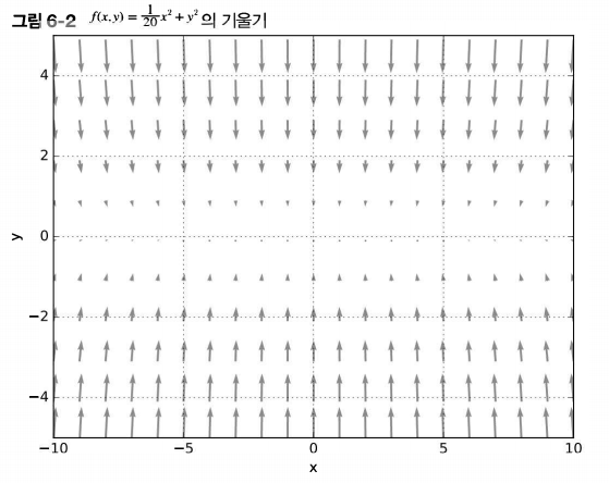 기울기