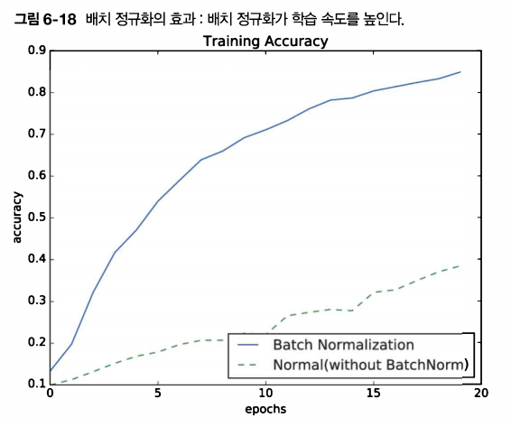 효과