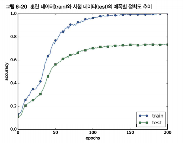 정확도