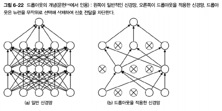 드롭아웃