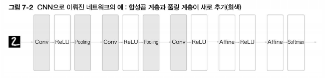 CNN 네트워크