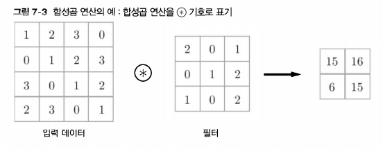 합성곱 연산