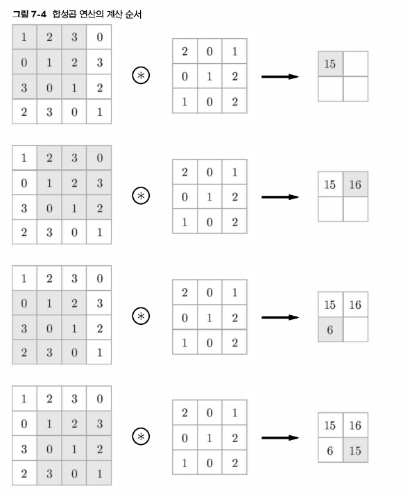 합성곱 연산 과정