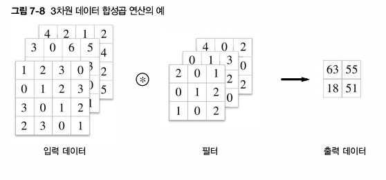 3차원 합성곱 예시