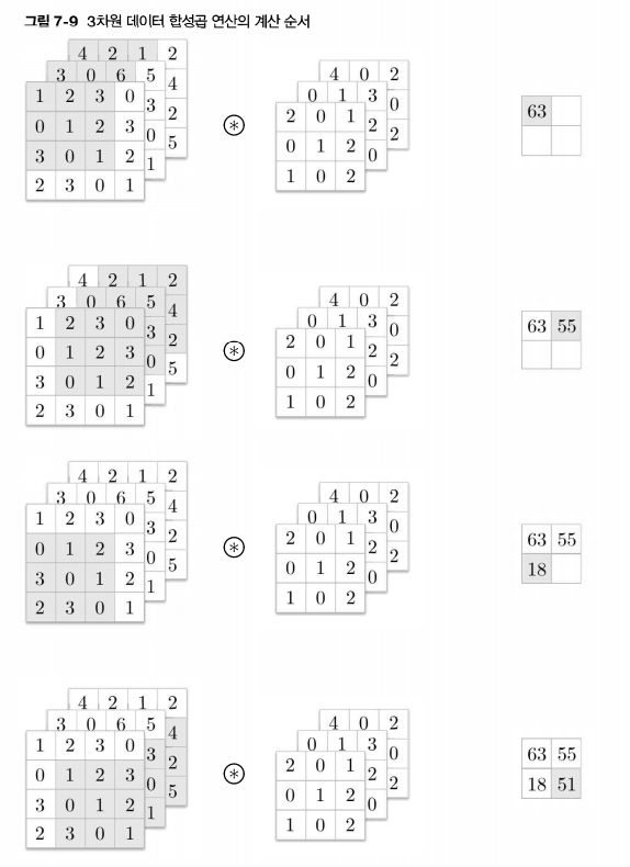 3차원 합성곱 과정