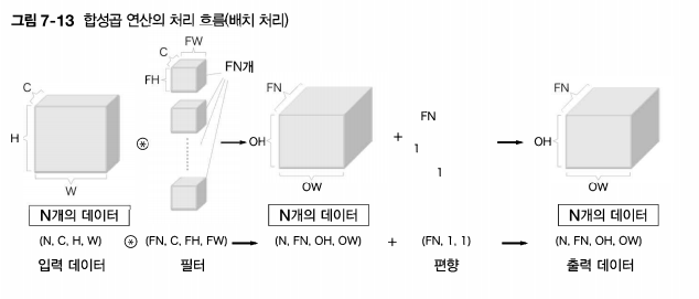 배치 처리