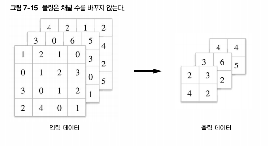 채널 수 변화 없음