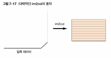 im2col 예시1