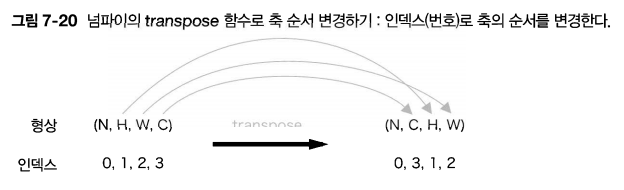 transpose