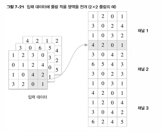 풀링 전개