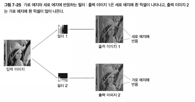 에지에 반응하는 필터